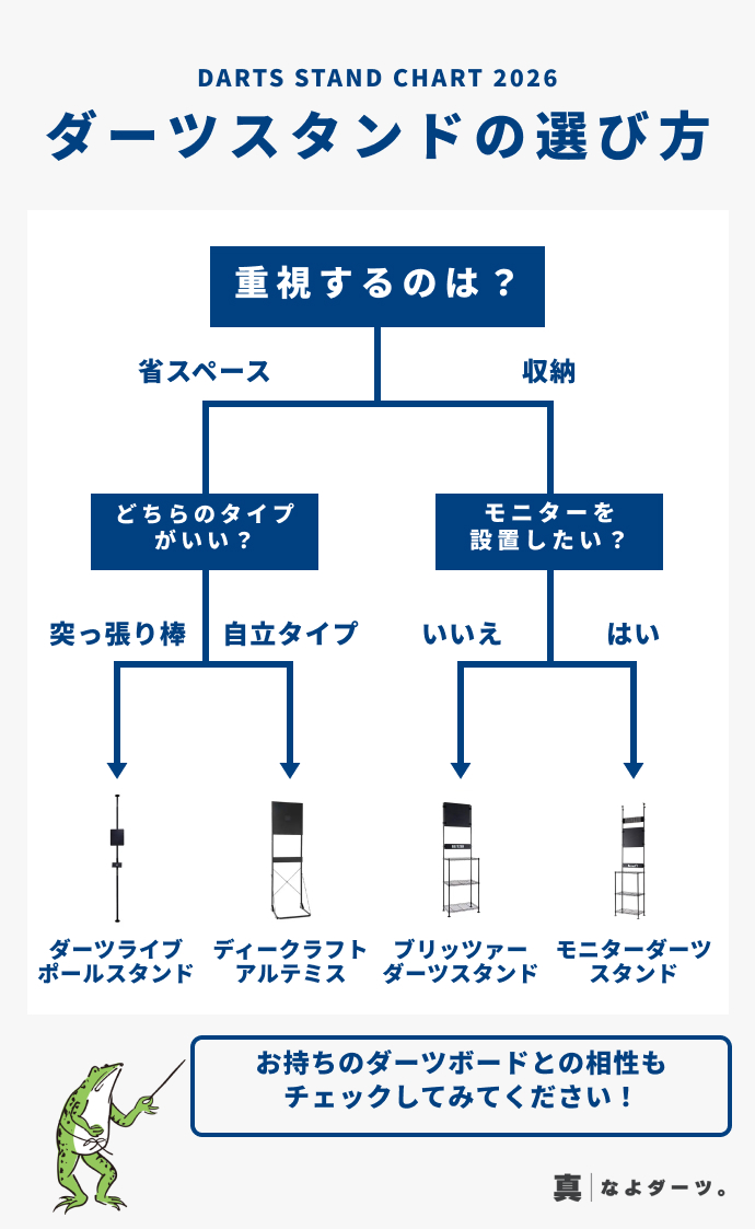 2026年おすすめダーツスタンド診断表