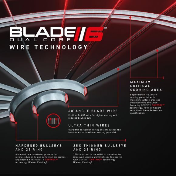 ウィンモーのハードダーツボードBlade6 Dual Coreのナイフエッジ構造